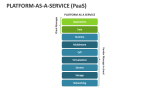 Platform-as-a-Service (PaaS) - Slide 2