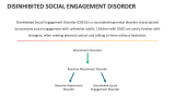 Disinhibited Social Engagement Disorder - Slide 2