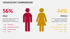Headcount Comparison - Slide 1