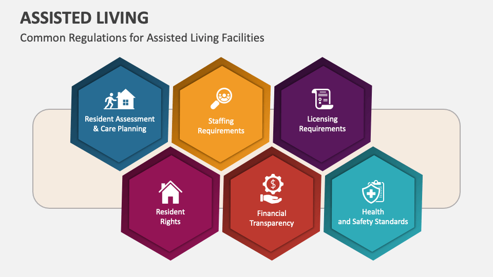 assisted-living-powerpoint-and-google-slides-template-ppt-slides
