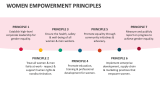 Women Empowerment Principles - Slide 2