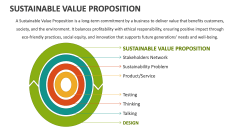 Sustainable Value Proposition - Slide 1