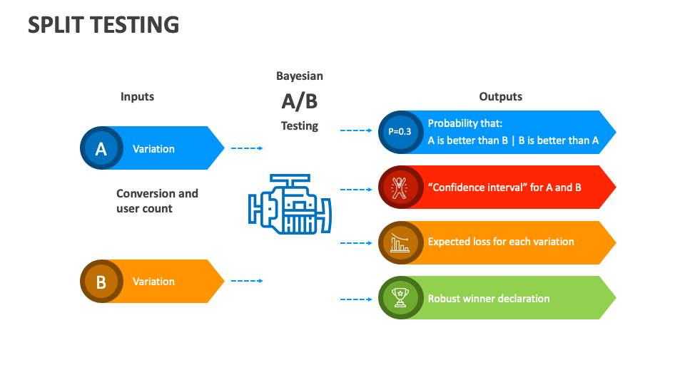Split Testing Template for PowerPoint and Google Slides - PPT Slides
