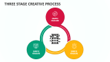 Three Stage Creative Process - Slide 1