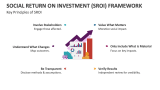 Key Principles of Social Return on Investment (SROI) Framework - Slide 4