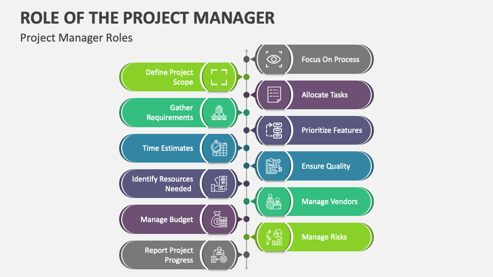 Role of the Project Manager PowerPoint and Google Slides Template - PPT ...
