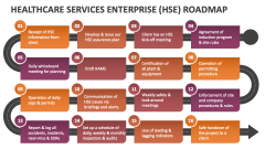 Healthcare Services Enterprise (HSE) Roadmap - Slide 1