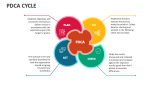 PDCA Cycle - Slide 5