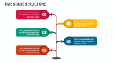 Five Stage Structure - Slide 1