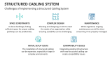 Challenges of Implementing a Structured Cabling System - Slide 8