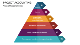 Areas of Responsibilities of Project Accounting - Slide 4