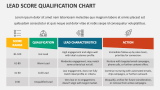 Lead Score Qualification Chart - Slide 1