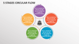 5 Stages Circular Flow - Slide 1