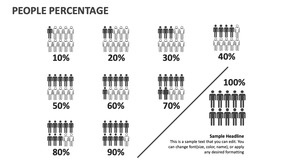 People Percentage - Slide 1