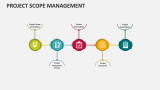 Project Scope Management - Slide 8