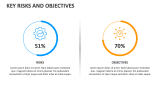 Key Risks and Objectives - Slide 7