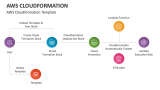 AWS Cloudformation Template - Slide 6