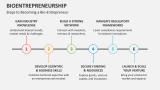 Steps to Becoming a Bio-Entrepreneur - Slide 9