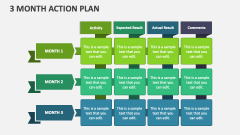 3 Month Action Plan - Slide 1