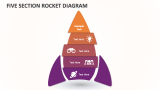 Five Section Rocket Diagram - Slide 1
