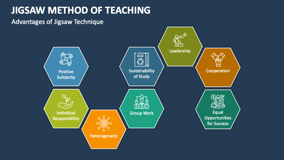 Jigsaw Method of Teaching Template for PowerPoint and Google Slides ...