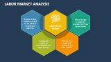 Labor Market Analysis - Slide 4