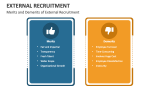 Merits and Demerits of External Recruitment - Slide 5