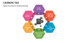 Steps Involved in Implementing Carbon Tax - Slide 2