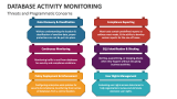 Database Activity Monitoring PowerPoint and Google Slides Template ...