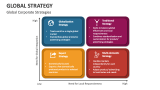 Global Corporate Strategies - Slide 10