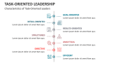 Characteristics of Task-Oriented Leaders - Slide 3