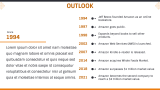 Amazon Case Study Presentation - Slide 3