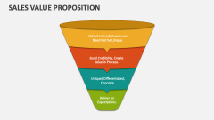 Sales Value Proposition - Slide 1