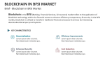 Brief - Blockchain in BFSI Market - Slide 2