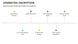 Key Characteristics Symmetric Encryption - Slide 5