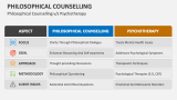 Philosophical Counselling v/s Psychotherapy - Slide 8