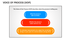 Voice of Process (VOP) - Slide 1