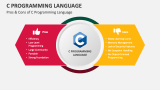 C Programming Language PowerPoint and Google Slides Template - PPT Slides