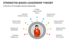 Criticisms of Strengths-Based Leadership - Slide 6