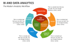 The Modern BI and Data Analytics Workflow - Slide 5