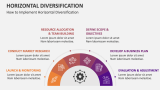 How to Implement Horizontal Diversification - Slide 5