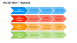 Investment Process - Slide 10