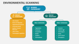 Environmental Scanning - Slide 4