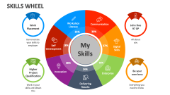 Skills Wheel - Slide 1