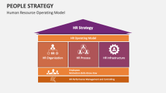 Human Resource Operating Model | People Strategy  - Slide 1