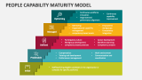 People Capability Maturity Model - Slide 3