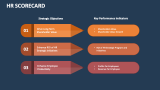 HR Scorecard - Slide 10