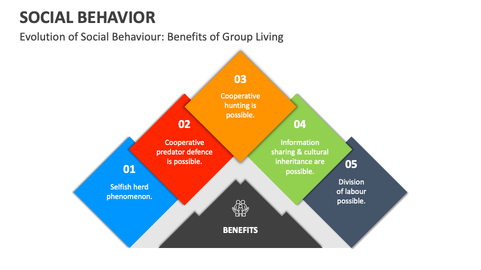 Social Behavior PowerPoint and Google Slides Template PPT Slides