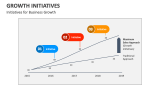 Initiatives for Business Growth - Slide 2