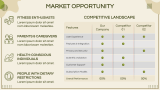 Nutrition App Business Plan - Slide 6